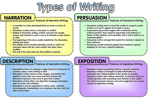 Download the basics of essay writing